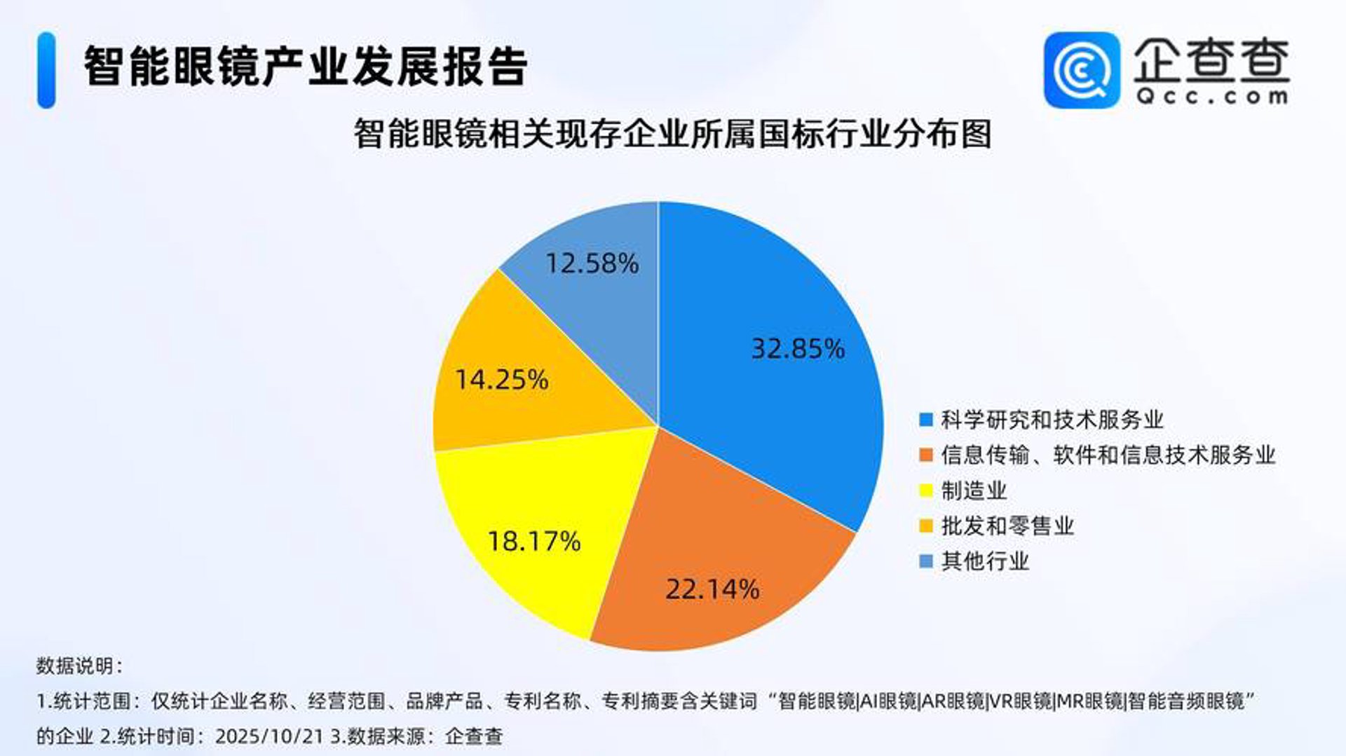 明投信息技术